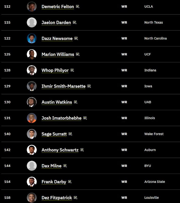 TDN WR Rankings 2021 Early Day 3